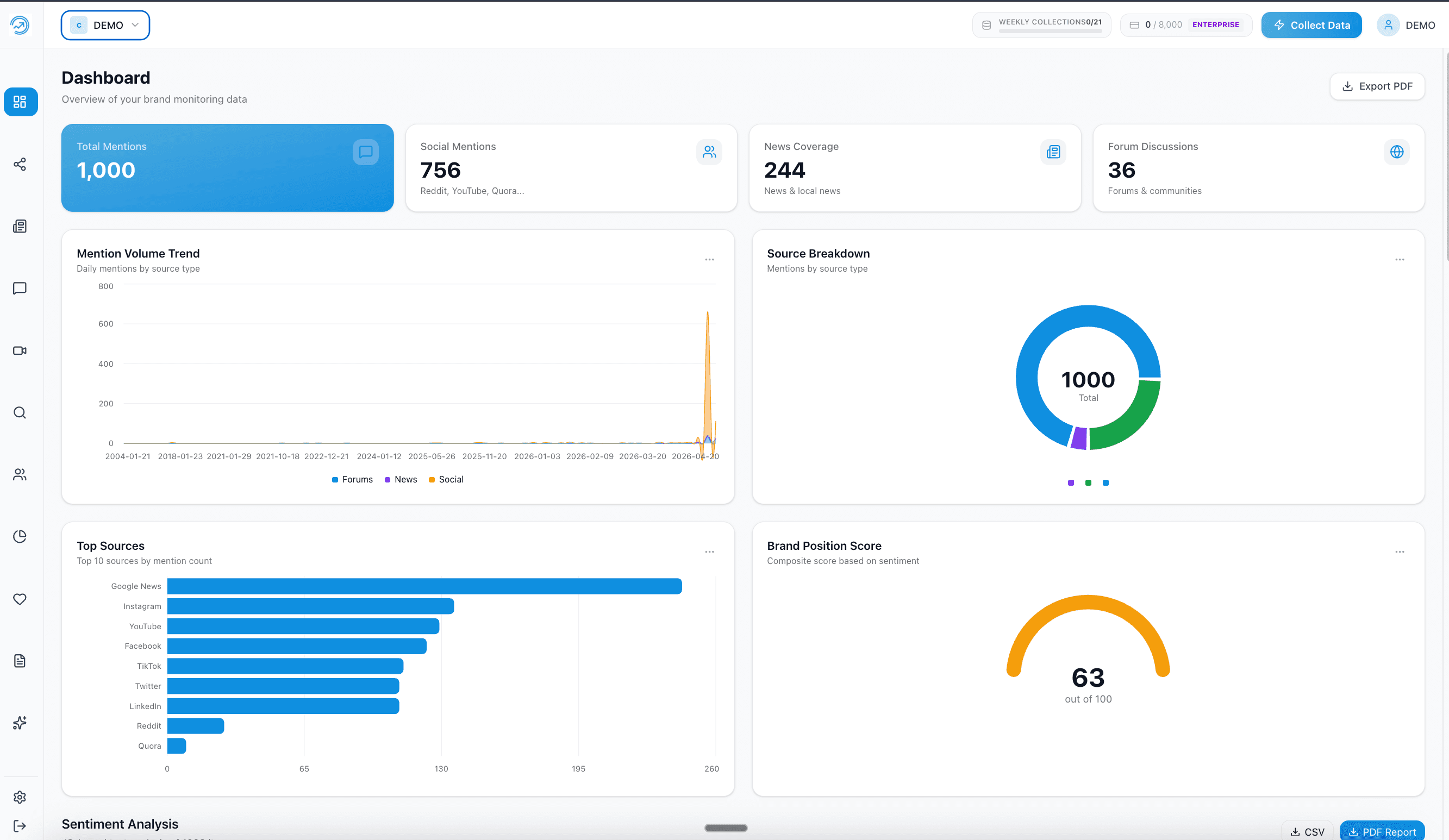 Reputraq Dashboard