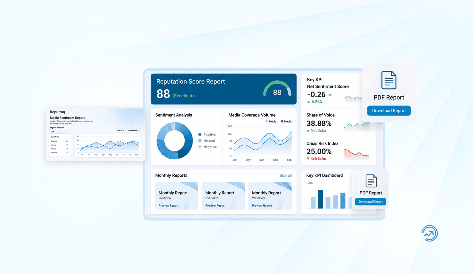 PDF Report View
