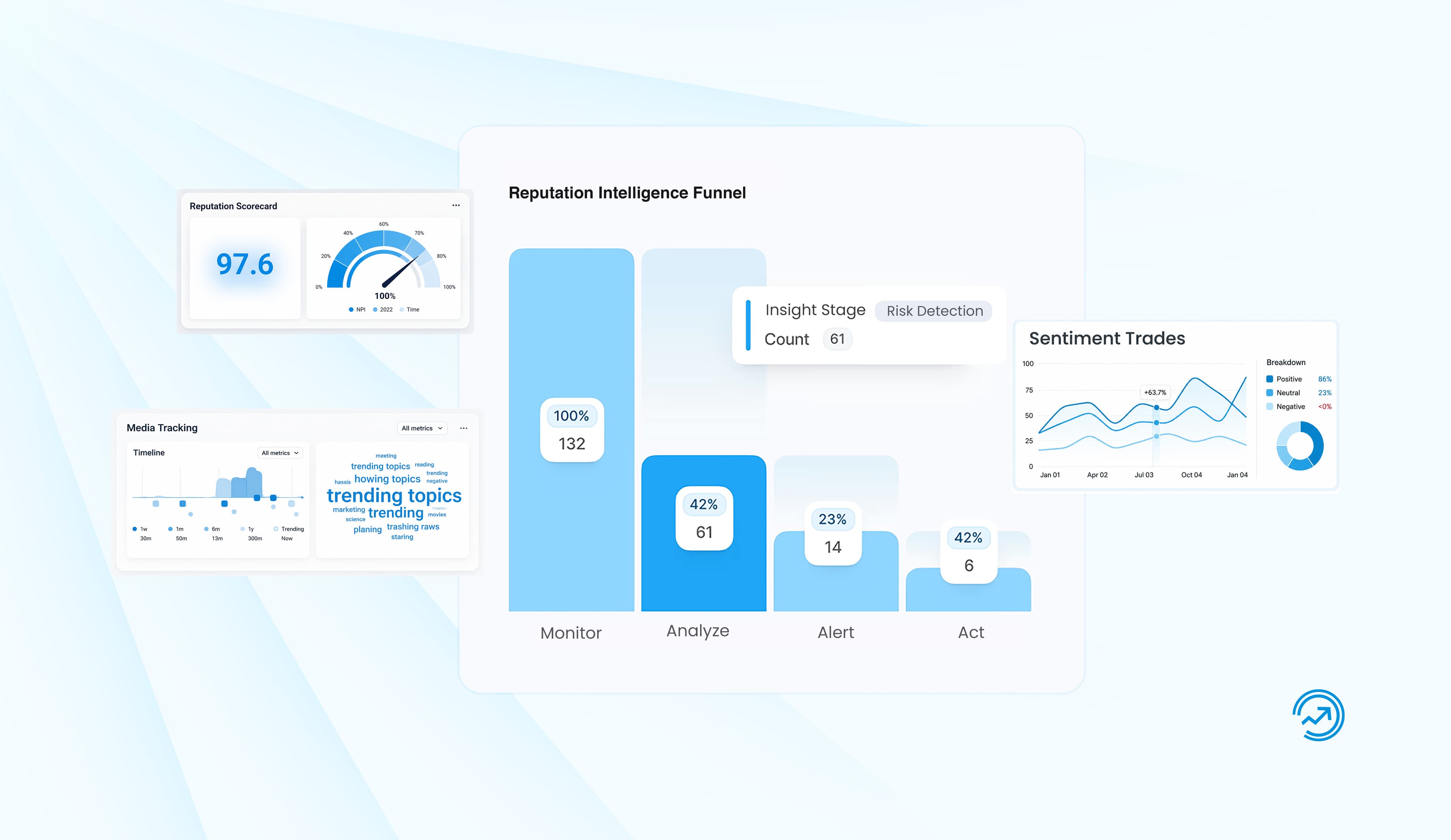 Analytics View